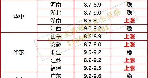 好消息！明天猪价开涨！附9月28日全国猪价预测