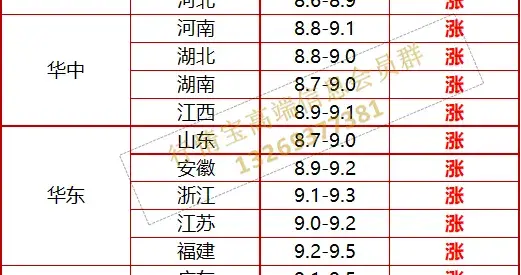 猪价再度飘红！国庆猪价迎来转机？附10月1日全国猪价预测