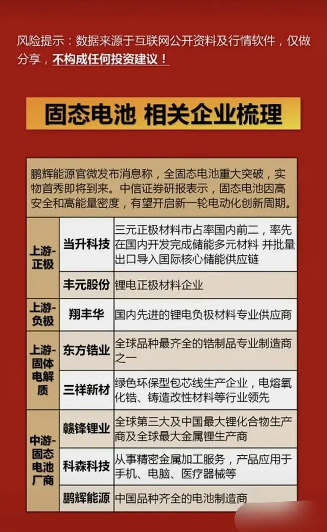 固态电池概念业绩高成长龙头股盘点!