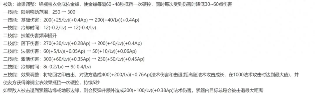 四位英雄重塑,双T0再度崛起,庄周与铠悄然退场