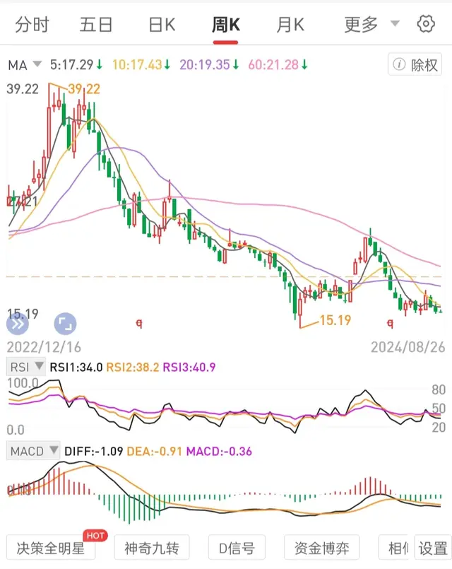 养几只优质公司龙一股权如养几头奶牛股息复投是娱乐软件排行榜前十位大道