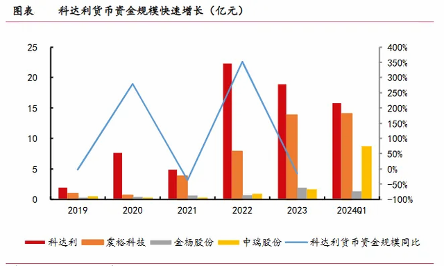 002850,最接近宁德时代的公司,毫无对手的优质大白马!