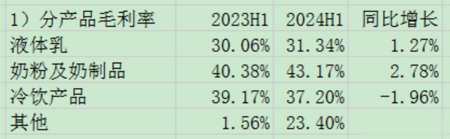 伊利股份2024年半年报分析,喜忧参半