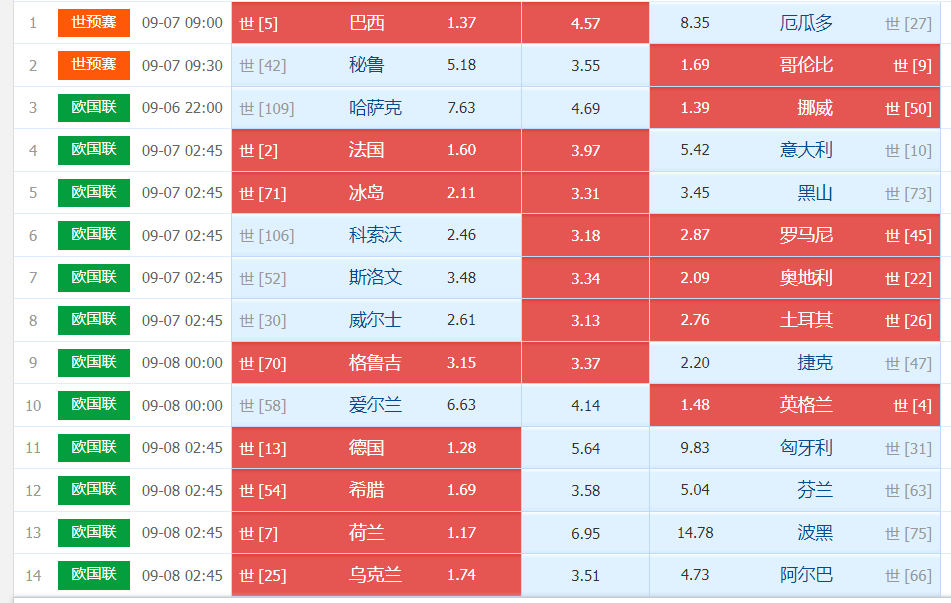 足彩137期欧国联足球赛事精彩分析:乌克兰VS阿尔巴尼亚,格鲁吉亚VS捷克!