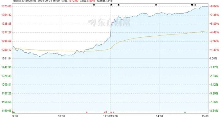 <em>天博克罗地亚登录</em>今日涨8.8%创近两年来涨幅新高