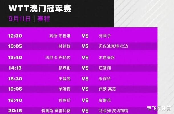 WTT乒乓球澳门今日赛程:孙颖莎、王曼昱领衔 朱雨玲、<em>梁靖昆</em>出战