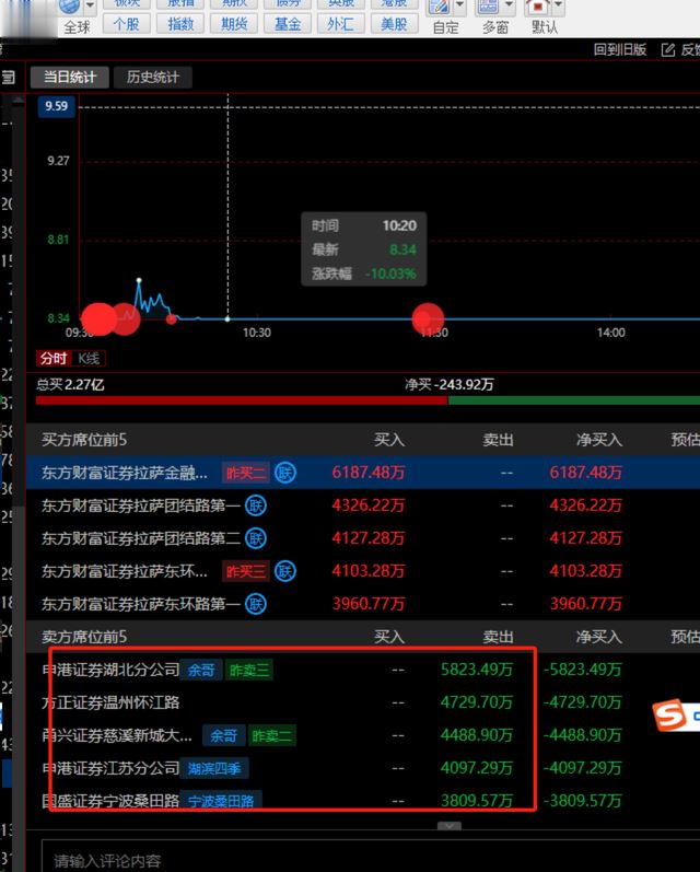 超级大佬割肉大众交通,后期是否还能雄起?