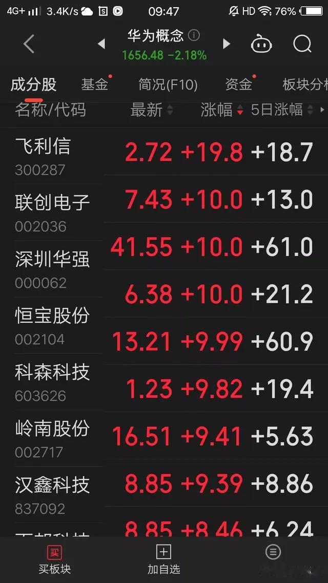 大手笔解禁:中信证券新解禁177亿,中铁特货流通股增加325%?