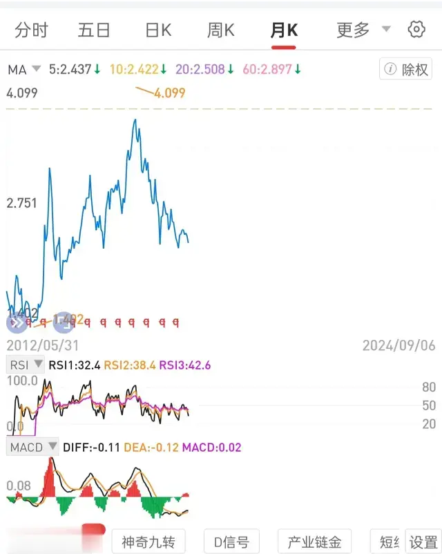 选择高股息国央公司龙一股权用10年左右时间股息复投十闲钱定投