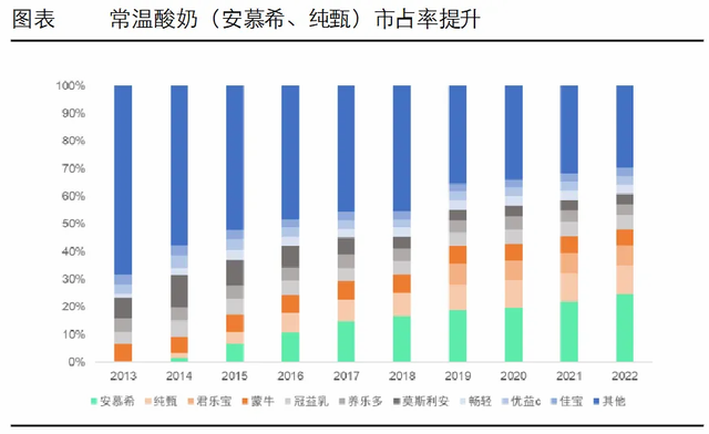 伊利股份,也坐不住了?