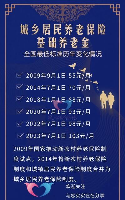 8月以后,还有五类老人<em>养老金</em>会迎来增长,什么原因?答案来了