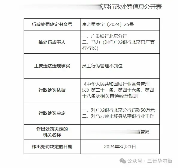 广发银行一分行被罚50万元一支行行长被禁止终身从事银行业工作