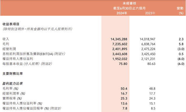 2100亿灰飞烟灭!体育巨头李宁,业绩失速