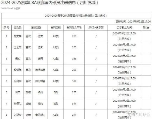 CBA官宣:38岁韩硕退役结束18年生涯 正式转型成<em>十大娱乐软件</em>主帅