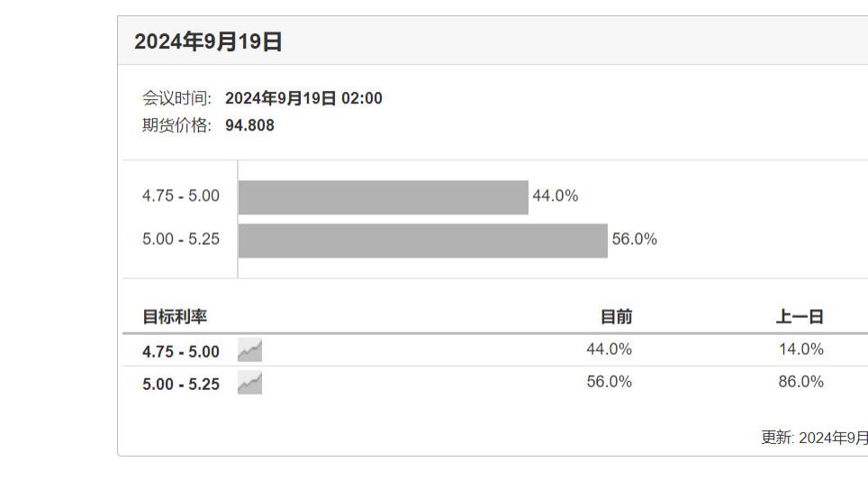 黄金就这么水灵灵的破位了?