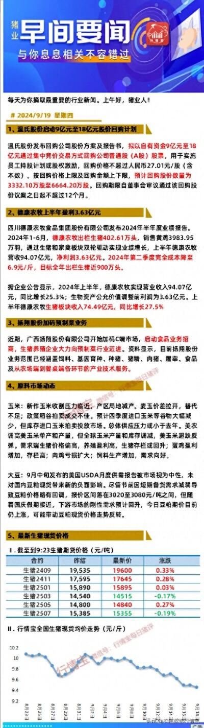 龙头猪企如何突出重围?有的股份回购,有的加码<em>赢德体育官网首页</em>业务!