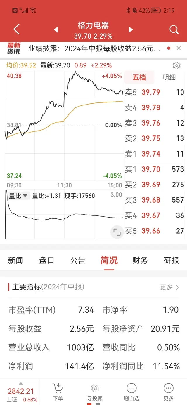 格力电器中报双位数增长,铁娘子董明珠获得国务院政府特殊津贴