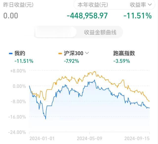 累计亏损145万,讲真如何回本呢?(周报261期)