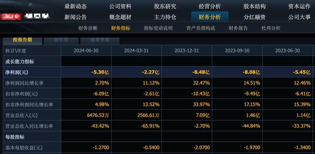 周末15个芯片股集体暴雷,8个直接显然亏损,7个业绩大降