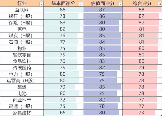 一图告诉你哪些行业值得重仓