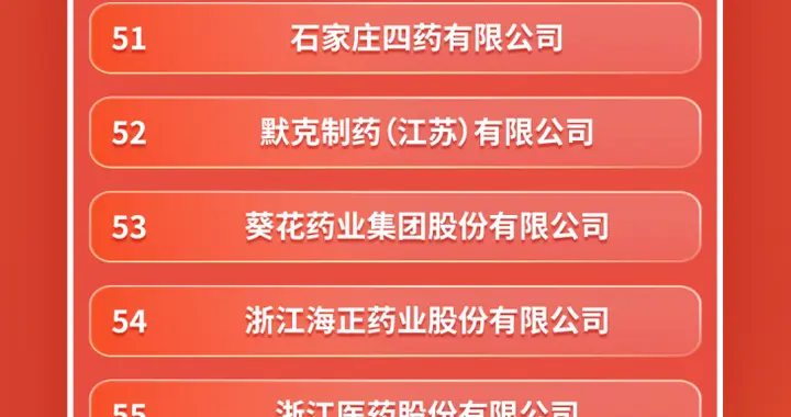 中国医药工业百强榜发布,国药、华润和齐鲁列前三